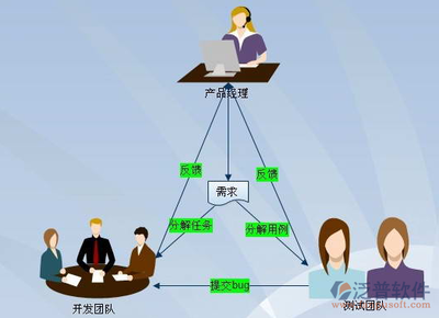免費好用的國內項目管理軟件推薦，助力網絡技術服務高效協同
