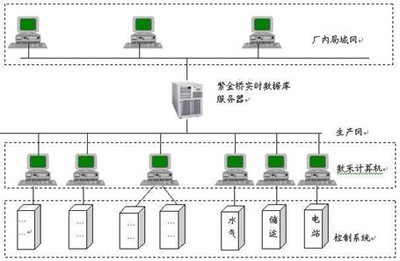 紫金橋?qū)崟r(shí)數(shù)據(jù)庫系統(tǒng)網(wǎng)絡(luò)發(fā)布的安全挑戰(zhàn)與防護(hù)策略
